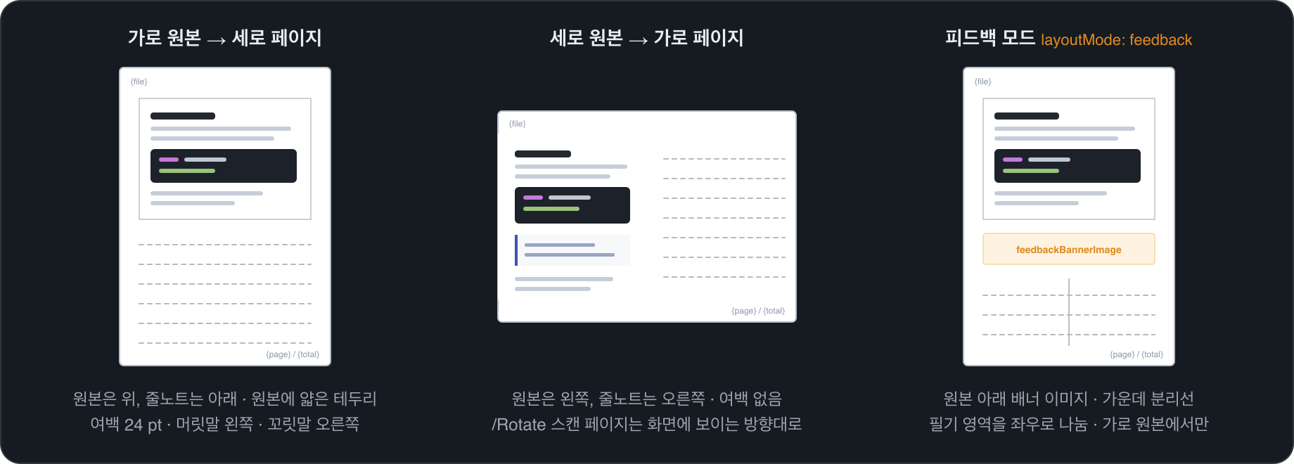 가로 원본은 세로 페이지에 위아래로, 세로 원본은 가로 페이지에 좌우로, 피드백 모드는 배너와 분리선